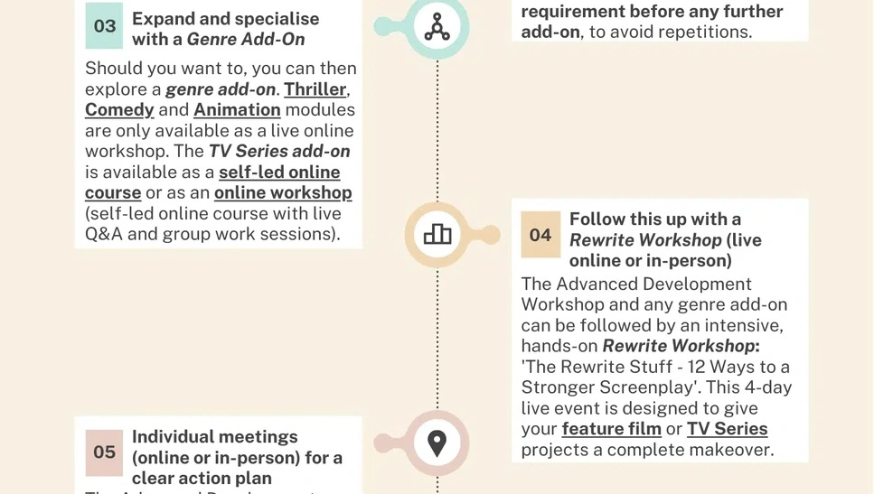 story structure coaching